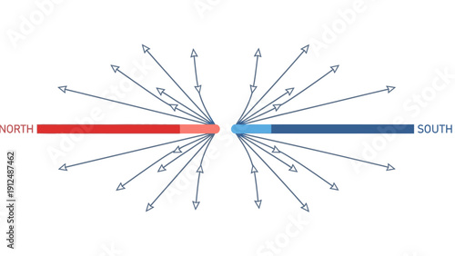 Diagram showing directional arrows radiating from a central point with North and South labels on a white background.
