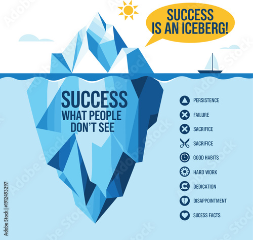 Success is an Iceberg Infographic, Motivational Vector Illustration of Visible Achievement and Hidden Hard Work Persistence and Dedication