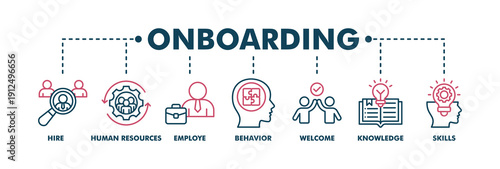 Onboarding banner web icon vector illustration concept for human resources business industry to introduce newly hired employee into an organization with behavior, welcome, knowledge, and skills icon
