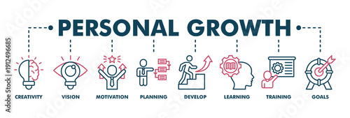 Personal growth banner web icon vector illustration concept with an icon of creativity, vision, motivation, planning, development, learning, training, and goals