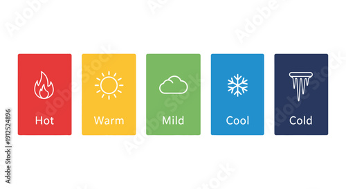 Five color coded temperature rating icons displaying conditions from hot with fire to cold with icicles illustrating a simple scale.