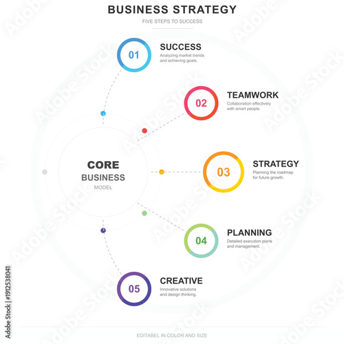 Circular Business Strategy Infographic 5 Step Diagram Template