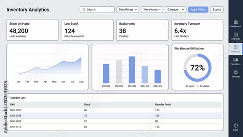 Inventory Performance Dashboard UI with Stock Management Metrics, SKU Analysis and Warehouse Utilization