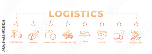 Logistics and delivery banner web icon vector outline style featuring food delivery, shipping, box delivery, scooter courier, cargo transport, return package, delivery location, and bike delivery. Mod