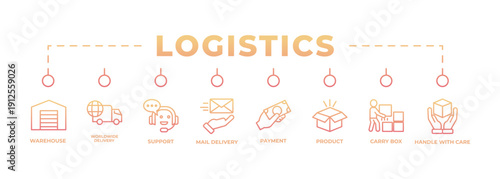 Logistics service banner web icon vector illustration featuring warehouse, worldwide delivery, customer support, mail delivery, payment process, product packaging, carry box, and handle with care