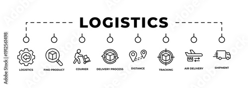 Logistics icon banner web icon vector featuring supply chain, delivery process, courier, tracking, distance, air delivery, and shipment. Clean black outline icons suitable for logistics companies
