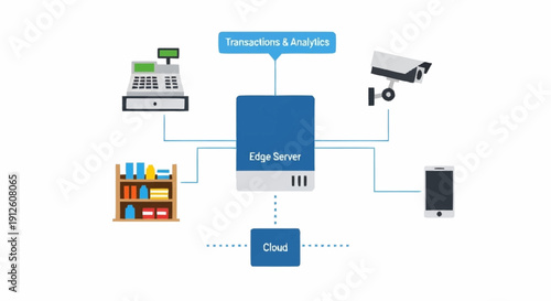 Edge Server Infrastructure with Various Devices and Cloud Connectivity.