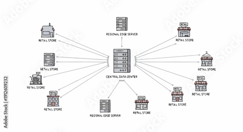 Central data server connected to multiple regional servers and offices.