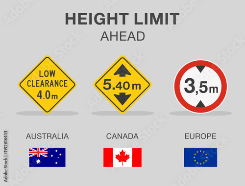 Traffic regulation rules and tips. Road sign types. "height limit" traffic sign in different countries. Flat vector illustration template.