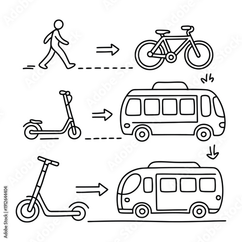 Commuting Evolution: A simple illustration showcasing a shift from pedestrian movement to bicycles, scooters, and then to buses, symbolizing the progression of transport methods