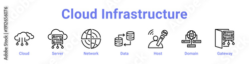 Cloud Infrastructure Icon Banner