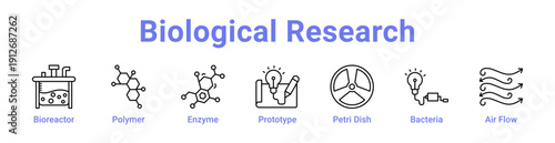 Biological Research Icon Banner and Collection