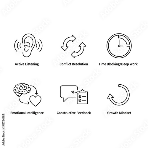 soft skills line icons for professional development covering communication emotional intelligence and growth mindset concepts.