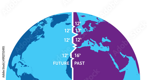 International Date Line Infographic: Future and Past Time Zones on Earth Globe Diagram showing 12h, 13h, and 16h differences.