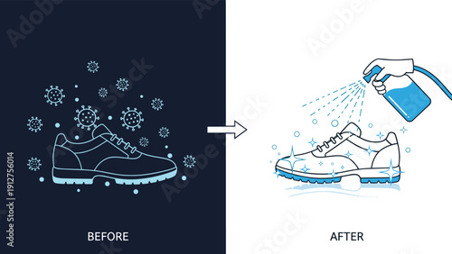 Comparison of a dirty shoe covered in germs before disinfection and a clean, sparkling shoe after being sprayed with antibacterial solution.