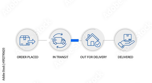 Order delivery process flowchart with four stages