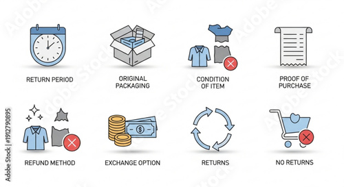 E commerce return policy icons set for online shopping and retail refund conditions