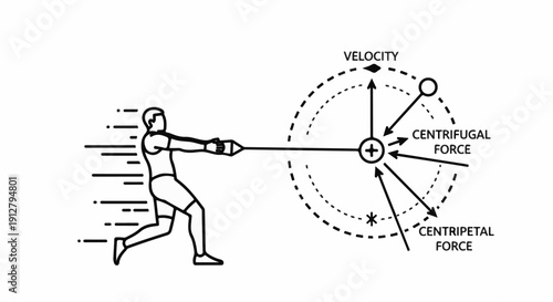 Athlete swings a weighted object, illustrating centripetal and centrifugal forces