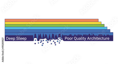 Deep Sleep Architecture Failure: Conceptual Diagram Illustrating System Instability, Technical Debt, and Poor Quality Structure Impact