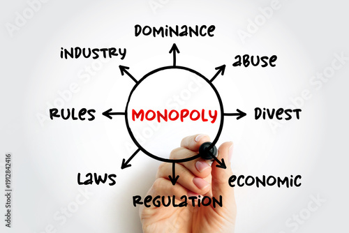 Monopoly mind map concept for presentations and reports