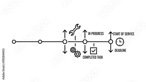 Timeline Project Management Workflow with Tasks, Deadline, and Gears