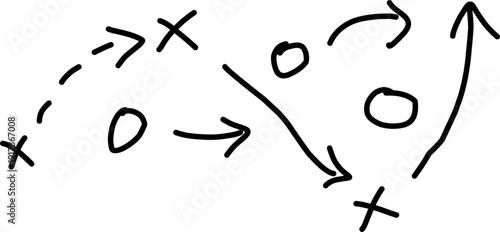 Hand-drawn abstract diagram with arrows, circles, and crosses showing directional flow and connections. Minimal black line sketch, conceptual navigation or process.