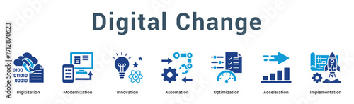 Digital Change  Modern and clean web banner illustration vector featuring thematic icons