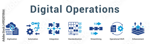 Digital Operations  Modern and clean web banner illustration vector featuring thematic icons