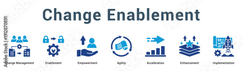Change Enablement  Modern and clean web banner illustration vector featuring thematic icons