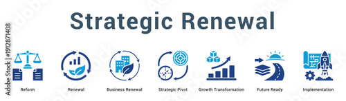 Strategic Renewal  Modern and clean web banner illustration vector featuring thematic icons