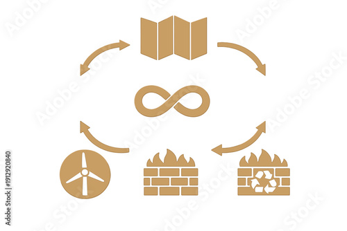 A circular diagram featuring icons for a map, a brick wall with fire, a recycling symbol, and a wind turbine, all surrounding a central infinity sign on a black background.