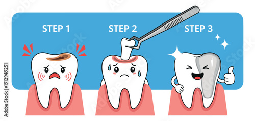 Hand drawn cartoon dental treatment set featuring a tooth repair process from cavity to clean tooth for dental health education