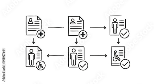 Workflow for adding and approving user profiles with accessibility options.