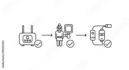 Diagram illustrating a process involving technology and a person.