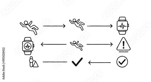 Smartwatch Fall Detection System Workflow Explained.