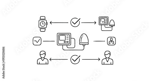 Diagram illustrating interconnected devices and people in a system.