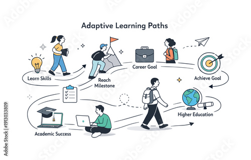 Adaptive learning paths. A visual flow of steps and icons guiding students toward different goals, with calm characters moving along paths.
