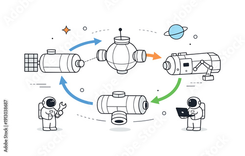 Space station modules. An abstract editorial scene of connected modules and arrows forming a stable system, representing collaboration and