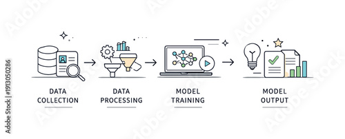    Machine learning workflow overview. A calm editorial scene showing a simplified pipeline from data input to model output, connected by clean