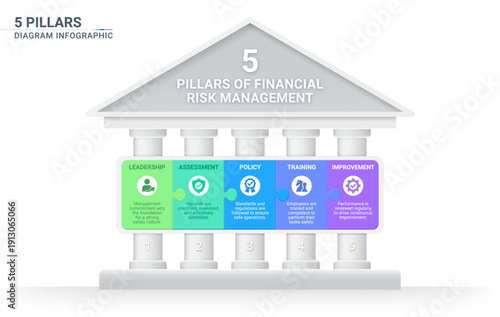 5 Pillars of Financial Risk Management Infographic and jigsaw Template
