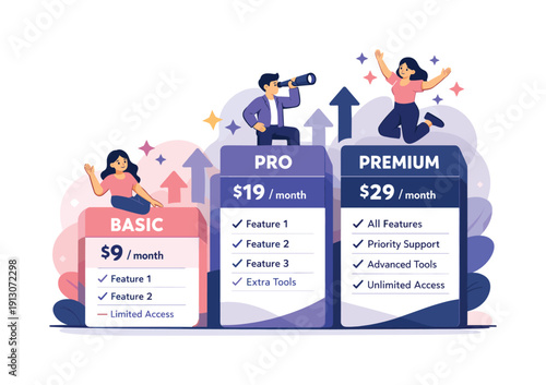   Tiered subscription plans. Pricing cards stacked by level, features unlocking upward with