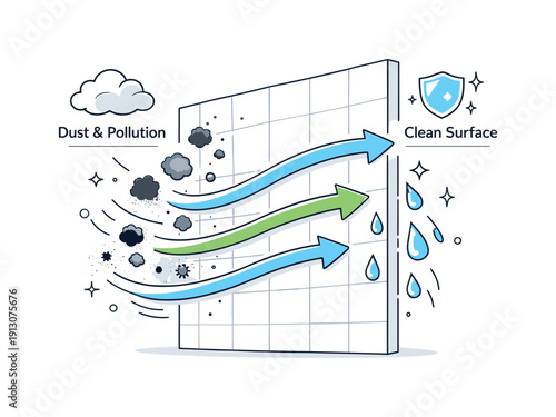Smart facade technology. A close-up view of a building surface repelling dust and pollution, arrows showing self-cleaning action. Advanced