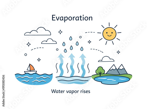 Evaporation Illustration. Water cycle. A calm editorial scene illustrating evaporation from oceans and lakes, with water gently rising into the air under the