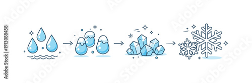 The process of freezing. Water droplets gradually turning into ice crystals, showing a smooth transition from liquid to solid. Calm