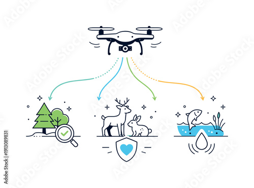 Drones used for environmental conservation. An abstract editorial visualization showing data flows from drone to ecosystem icons like trees,