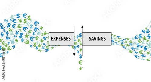 Currency symbols representing money flow into designated boxes for expenses and savings on a white background, Generative AI.