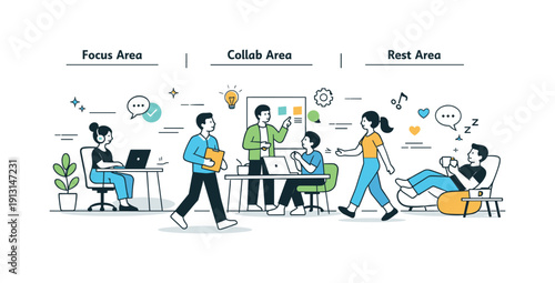 Agile office design. Work zones divided into focus, collaboration, and rest areas, with people moving fluidly between them. The mood feels