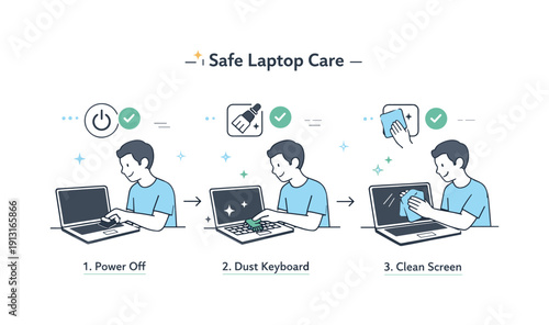Safe laptop care. Demonstrating proper cleaning steps without liquids spilling, calm instructional tone. Icons, checkmarks, and simple step
