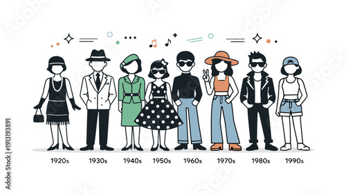 The evolution of fashion through the decades. Several simplified characters stand side by side, each representing a different decade with