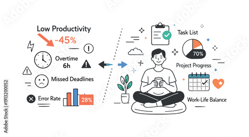 Healthy productivity tracking. An editorial transition scene where harsh metrics soften into supportive tools around a relaxed worker. The